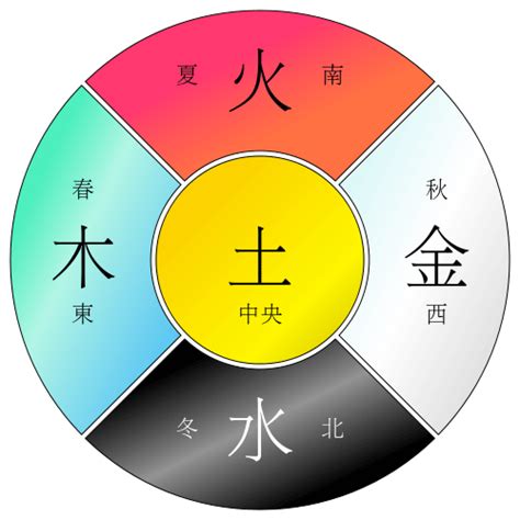 春夏秋冬五行|四季有五行属性？